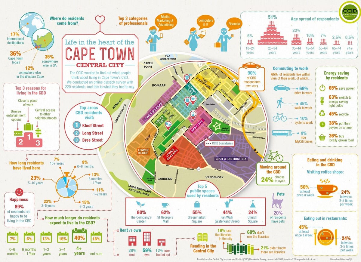 magistrature distri kat jeyografik Cape Town